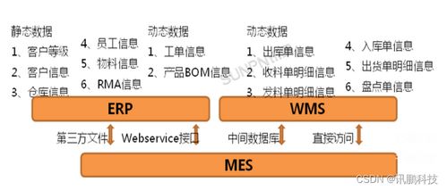MES系統生產制造流程分析與設計服務探討
