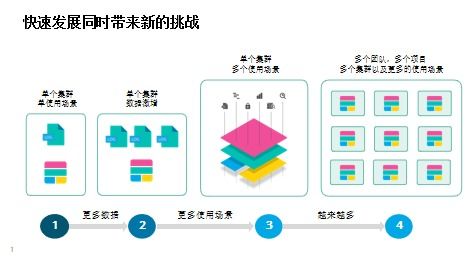 彈性吳斌 敏捷數據搜索如何提升保險服務能力