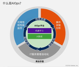 博睿宏遠 企業應用性能管理服務商，以智能化賦能IT運營與設計服務