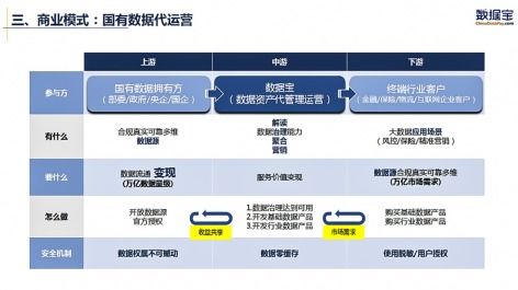 數據寶 大數據國家隊引領數據處理服務新時代