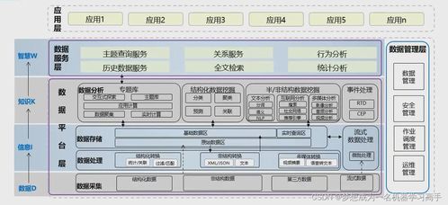 大數(shù)據(jù)架構設計服務 構建智能數(shù)據(jù)驅動系統(tǒng)的基石