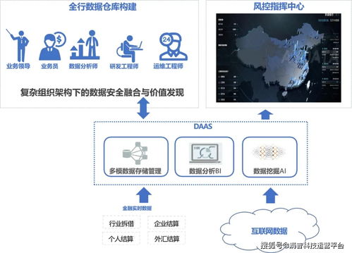 企業(yè)數(shù)字化轉型的通關密碼 數(shù)據(jù)智能開發(fā)套件與DaaS數(shù)據(jù)處理服務