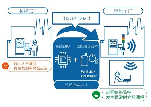 技術賦能，智造未來 半導體、IoT與AI如何協同破解制造業難題