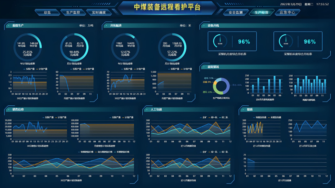 中國中煤首個綜采設備全生命周期服務項目成功落地 以數據處理服務賦能智能礦山新生態
