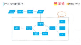美柚 最懂女性App背后的混合云架構與大數據服務設計