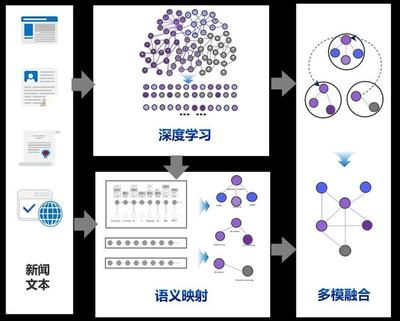 冬奧手語播報數(shù)字人正式上線，凌云光數(shù)字人技術(shù)賦能數(shù)字內(nèi)容制作服務